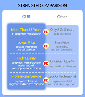 LIYI Multi Layered Lab ±0.3°C Oven Sirkulasi Udara Panas ISO