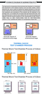 LIYI Ruang Uji Siklus Guncangan Termal Perubahan Cepat Suhu Tinggi Rendah 80L Instrumen Perubahan Suhu Cepat
